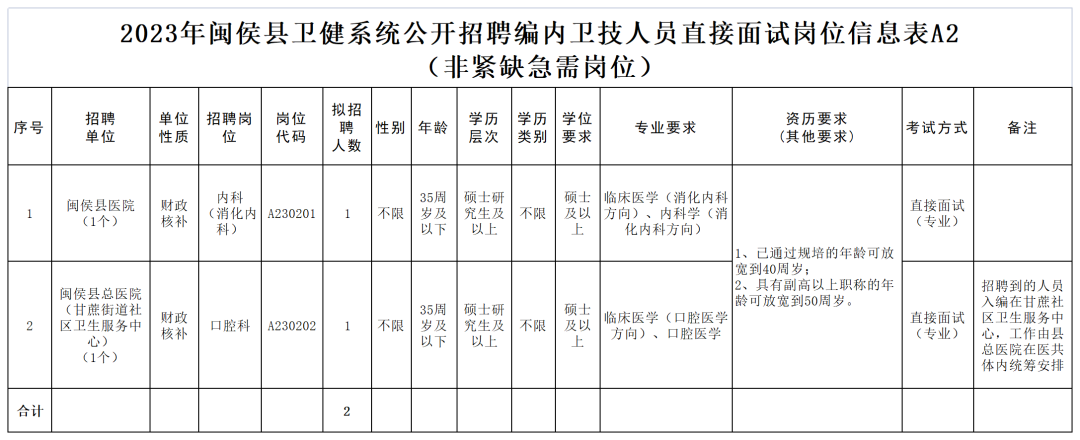 含编内！福建这批事业单位开始招人