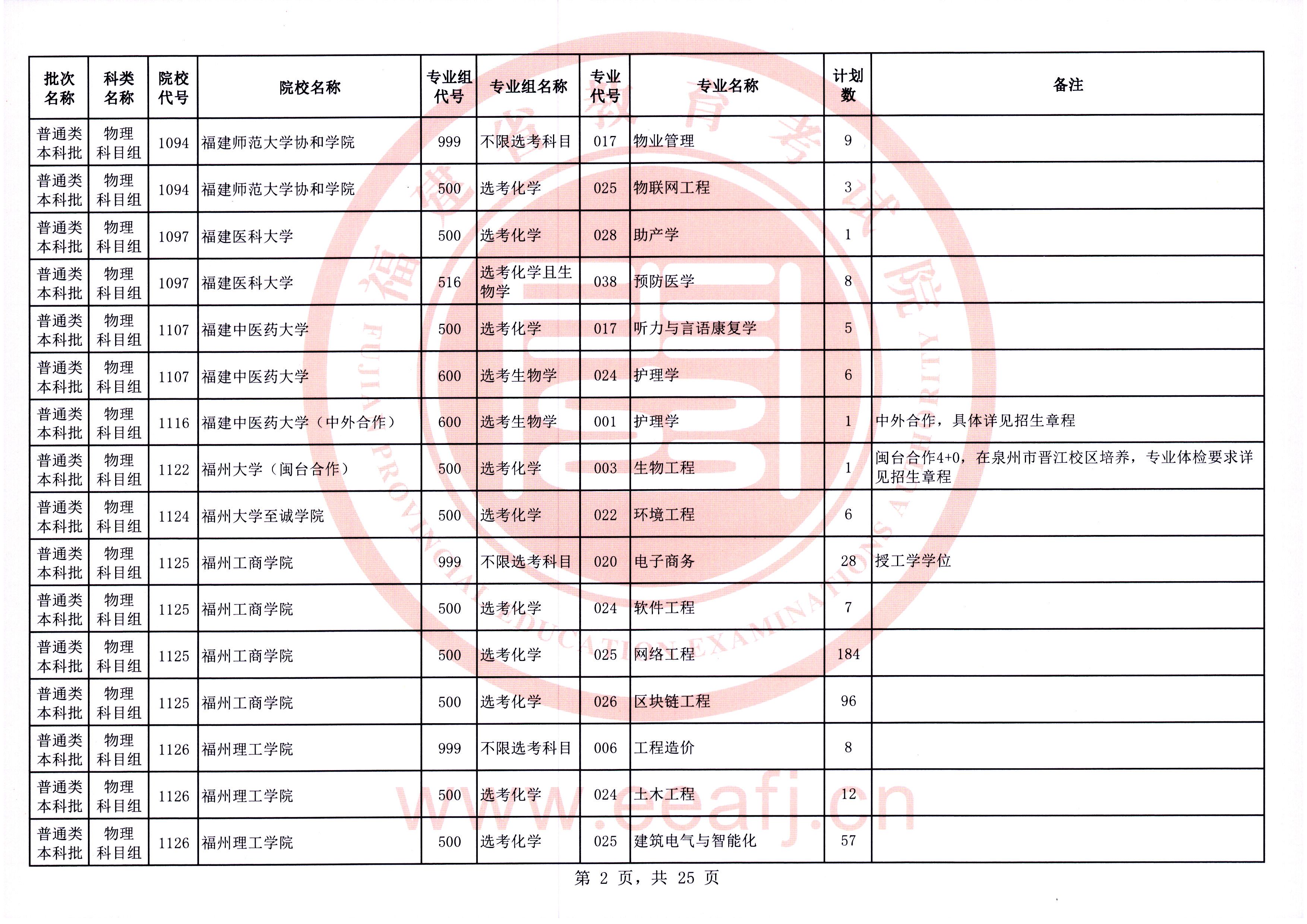 福建普通类本科批第一次征求志愿7月28日填报