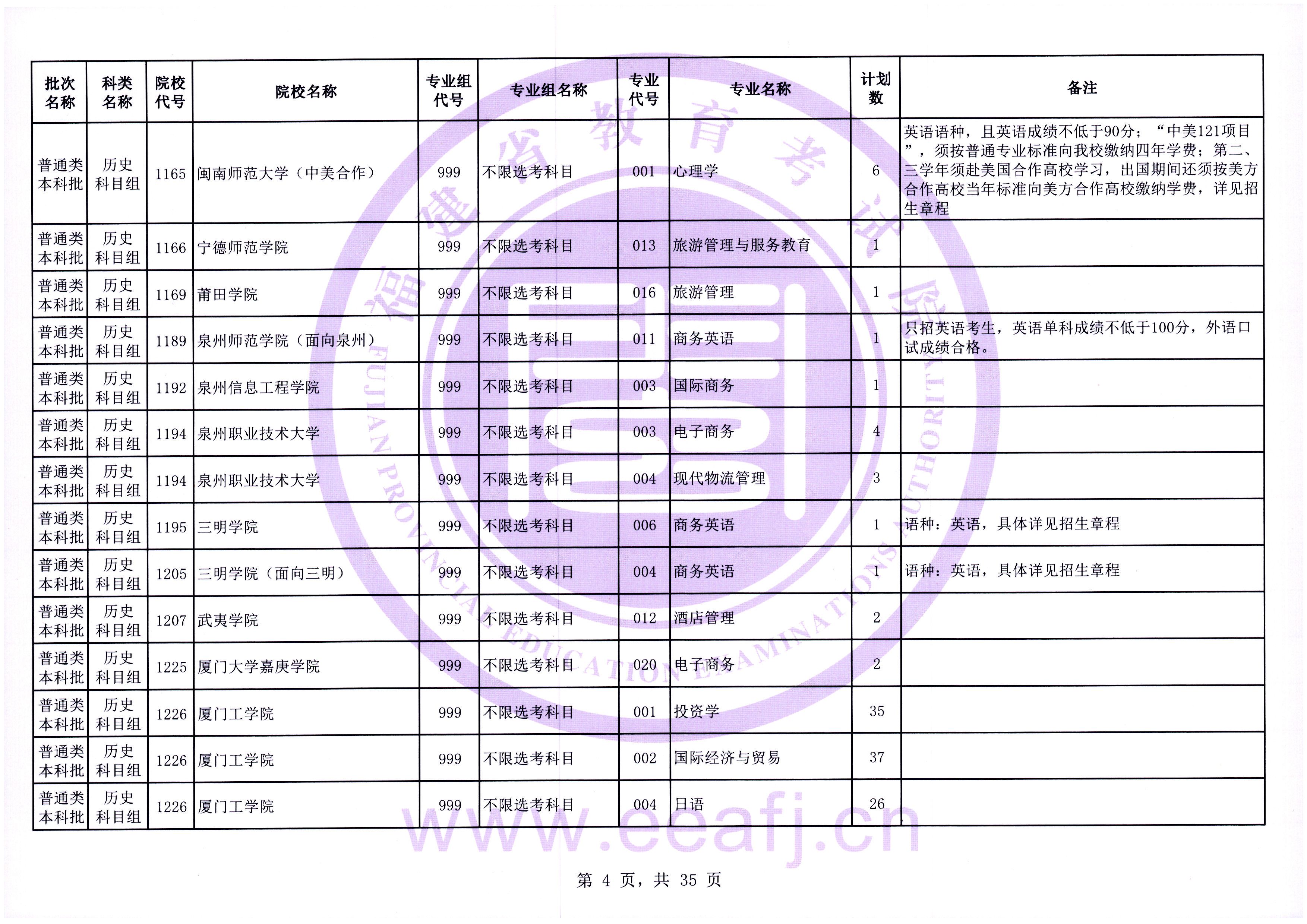 福建普通类本科批第一次征求志愿7月28日填报