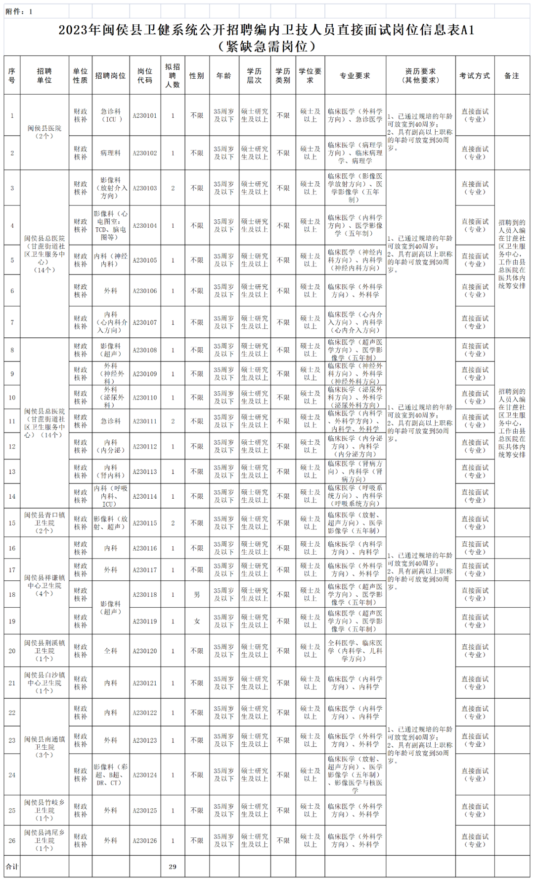 含编内！福建这批事业单位开始招人