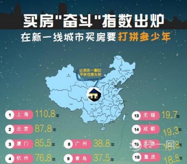 靠工资买房还能攒下百万现金不是梦 就看你是怎么规划的