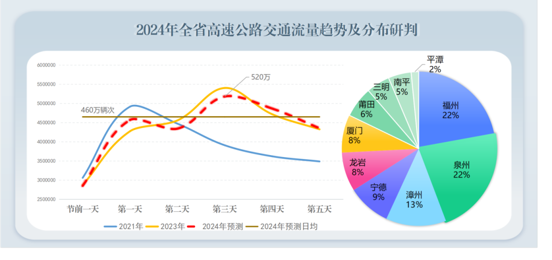 “五一”假期福建高速公路交通安全出行提示