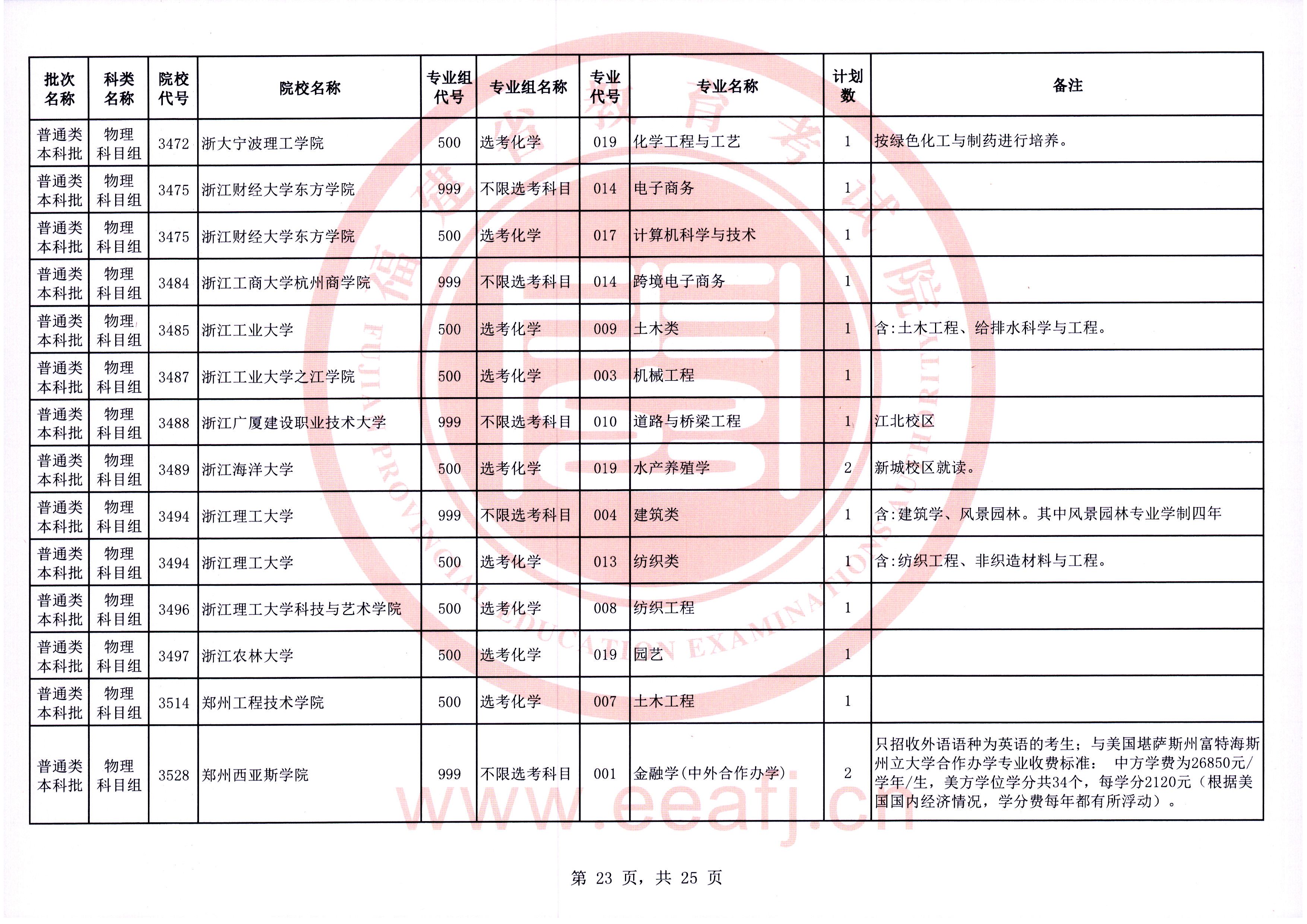 福建普通类本科批第一次征求志愿7月28日填报