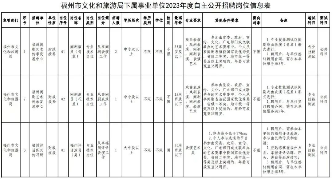 含编内！福建这批事业单位开始招人