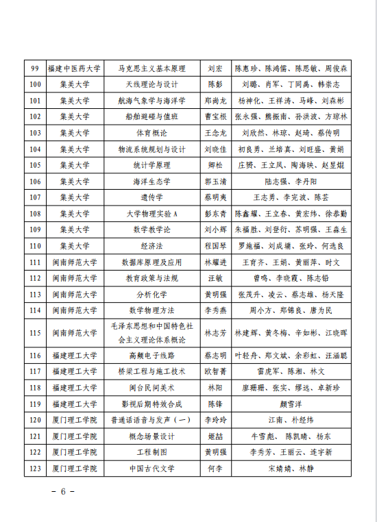 503门！福建省级一流本科课程名单公布