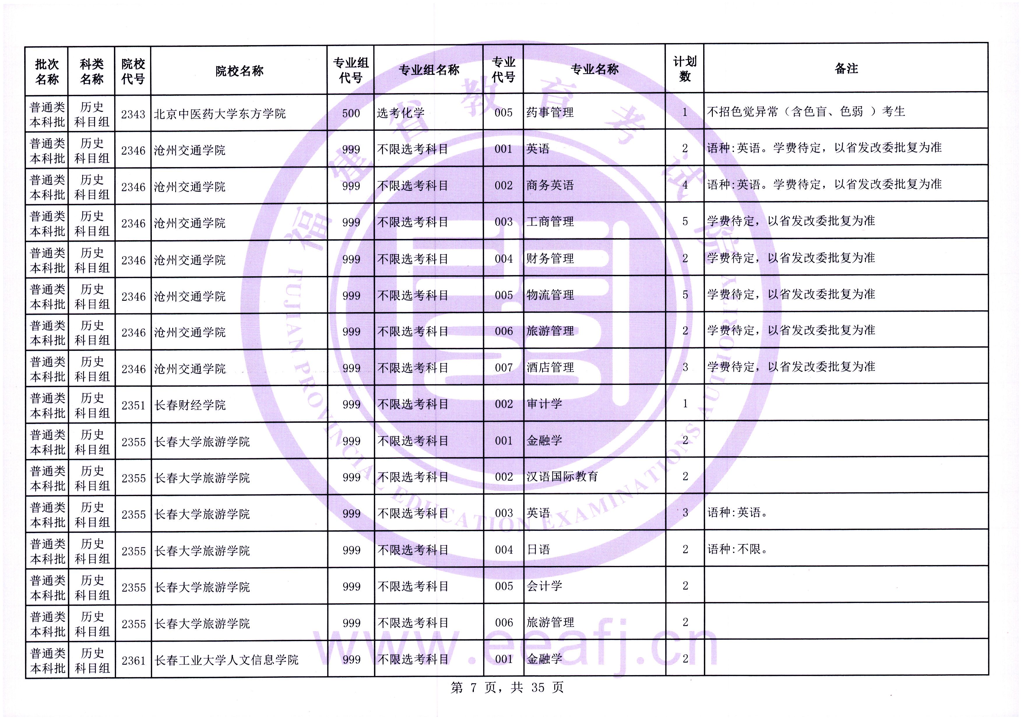 福建普通类本科批第一次征求志愿7月28日填报