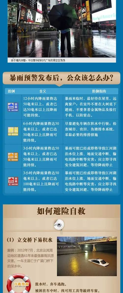 今天福建沿海地区仍有大暴雨 “卡努”31日起影响外海渔场