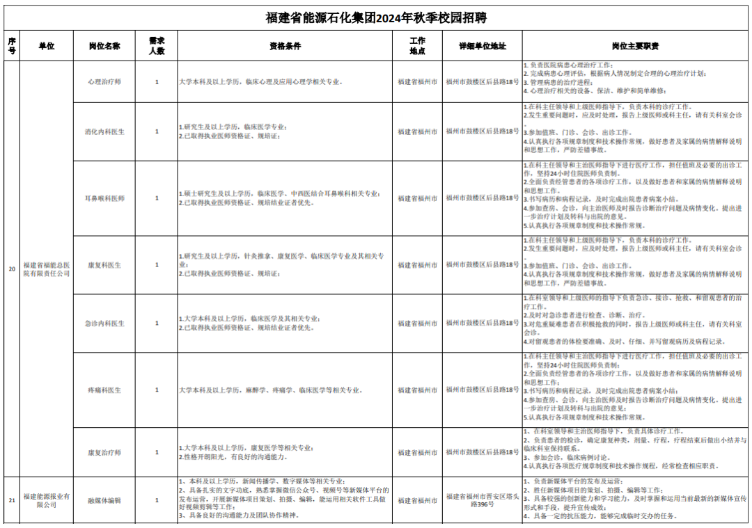 超1000人！福建这些国企招人！