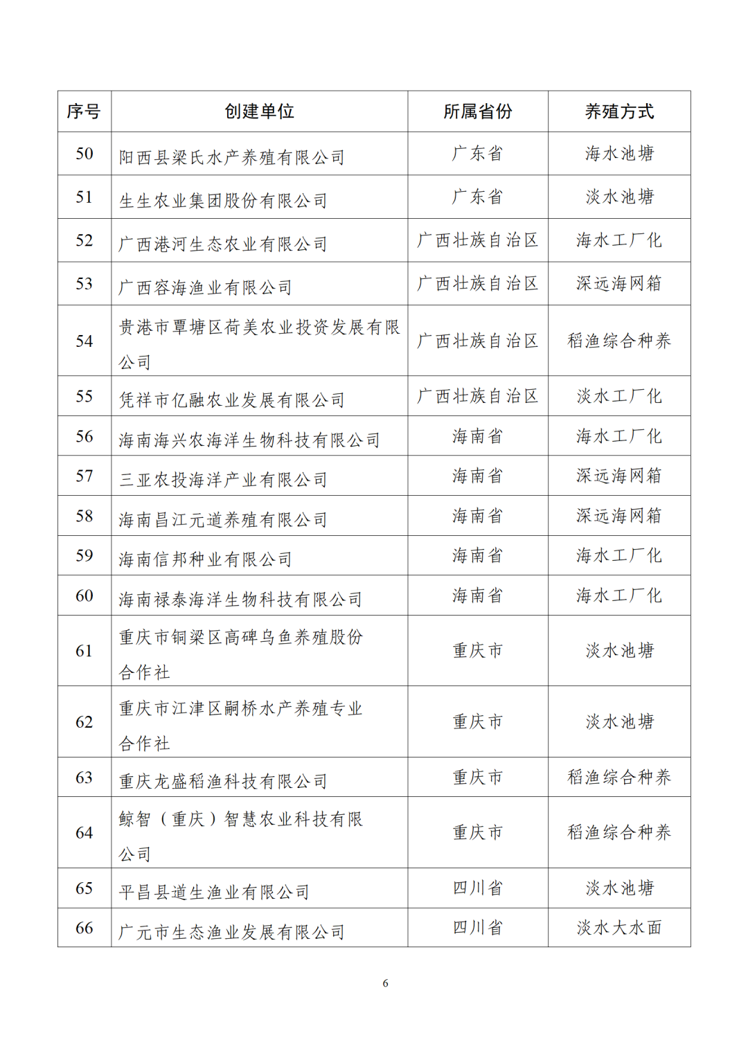名单公示，福建6家单位入选！