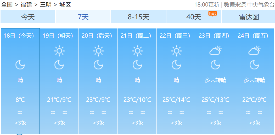 局地气温跌破0℃！霜冻蓝色预警！福建未来天气……