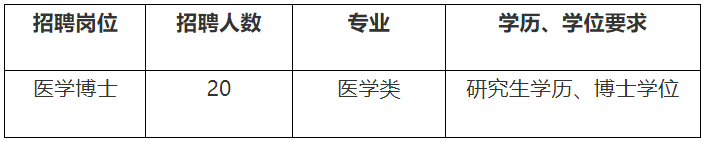 含编内！福建这批事业单位开始招人