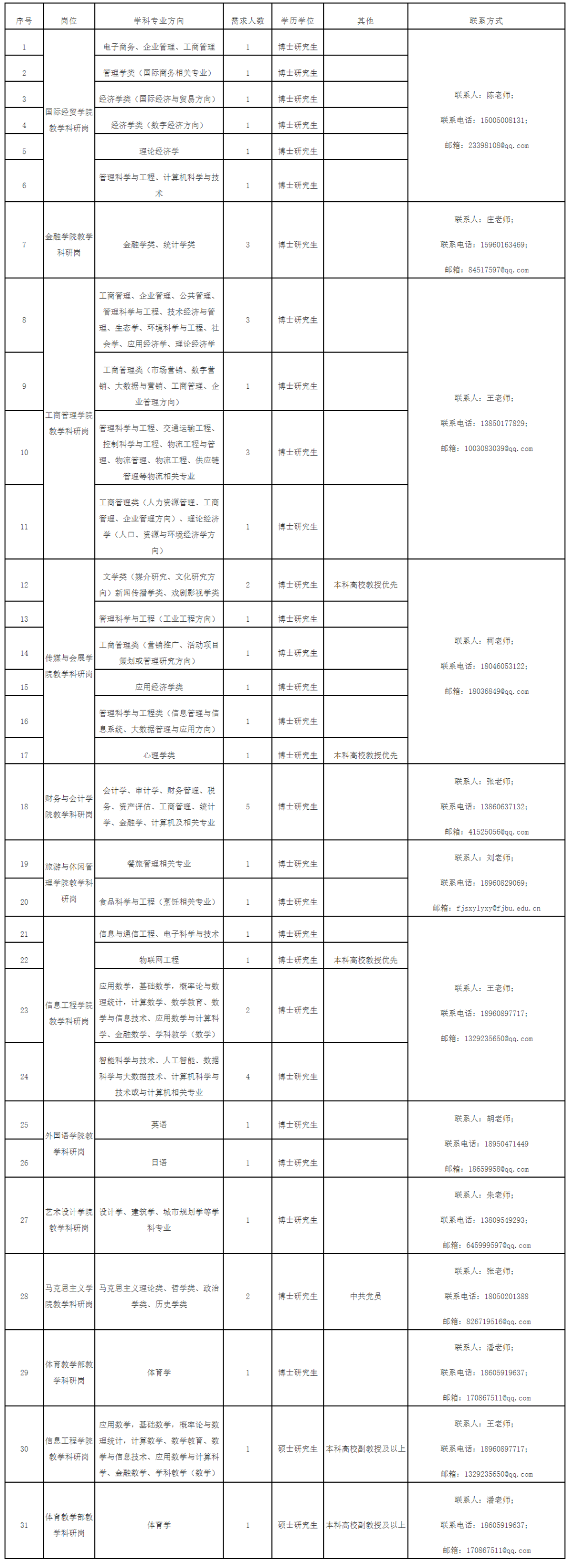 关注！福建一批单位正在招聘