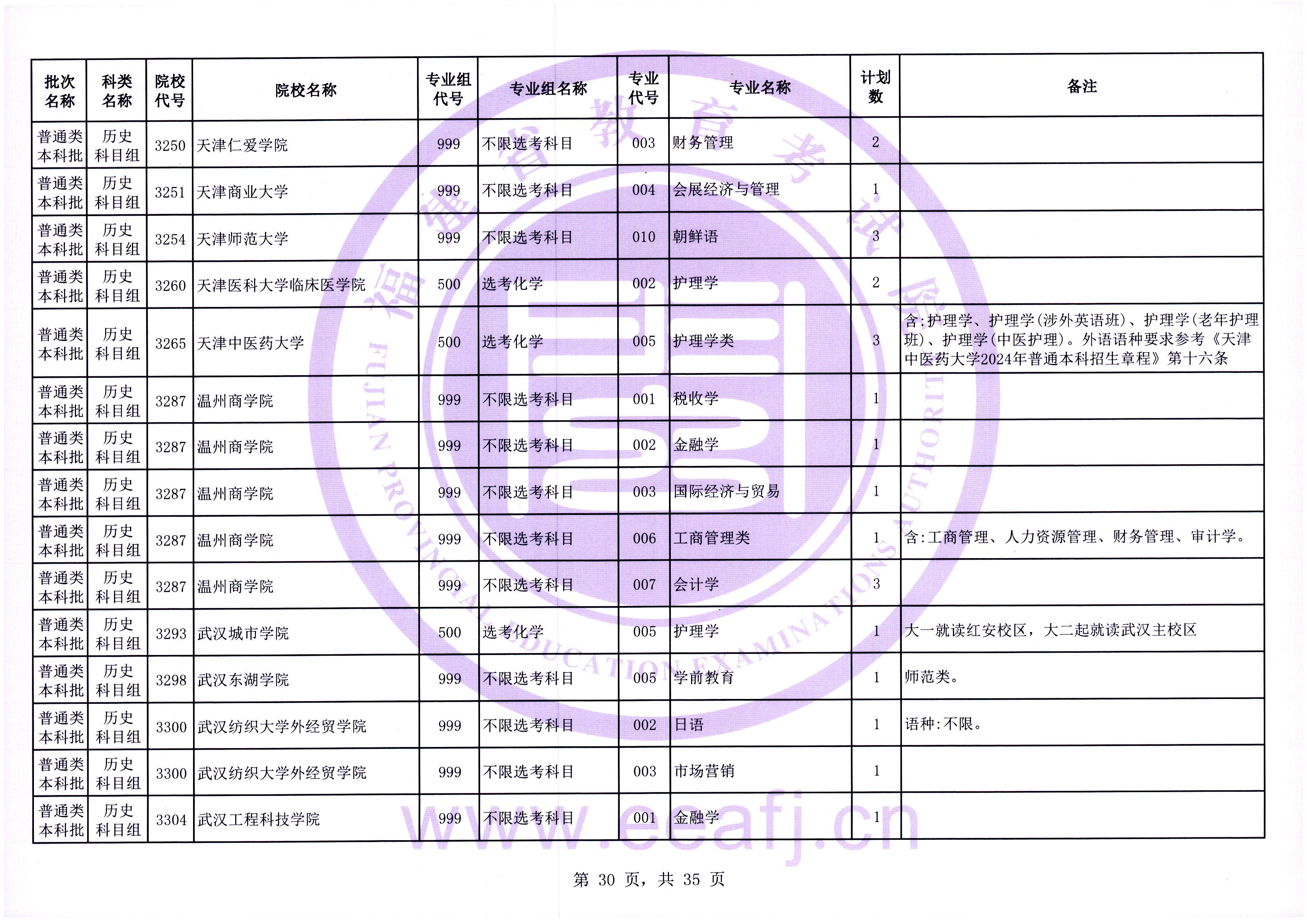 福建普通类本科批第一次征求志愿7月28日填报