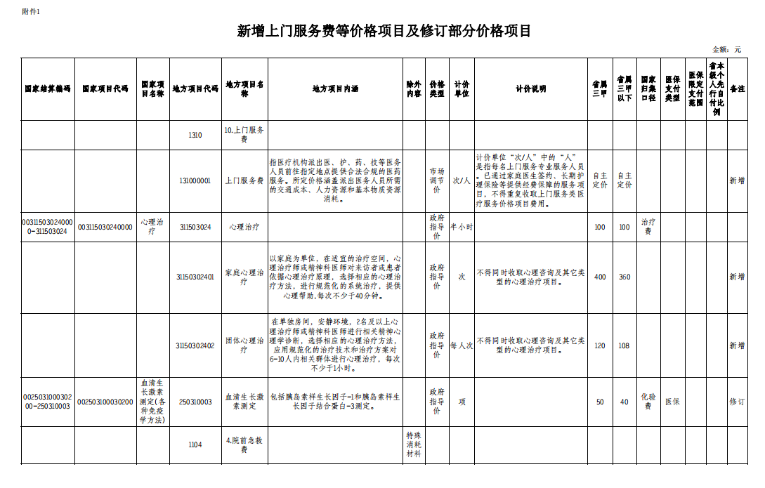 福建省医疗保障局最新通知