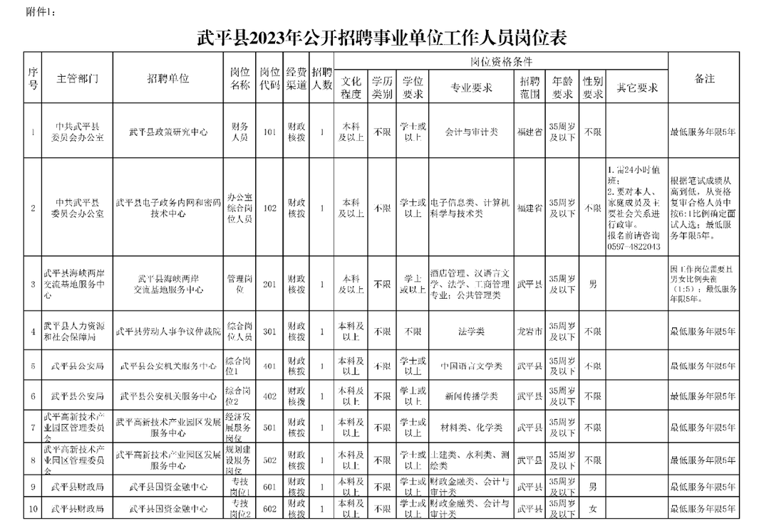 编内！福建这些单位招人啦！