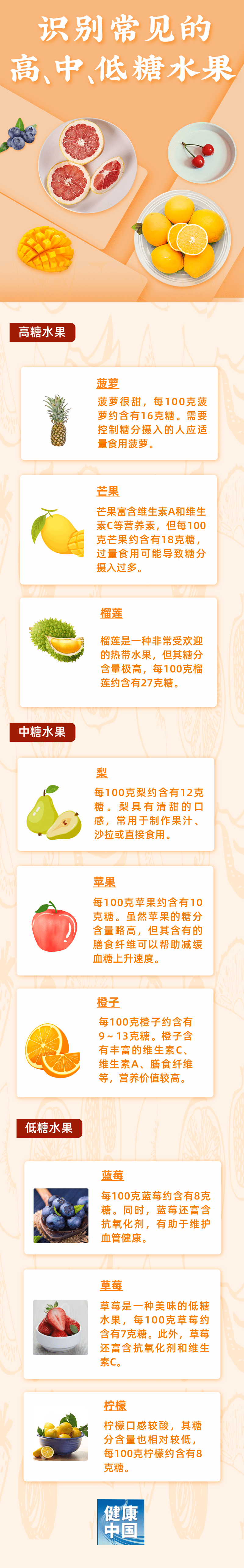 爱吃水果又怕长胖？这样吃才放心｜吃出健康来