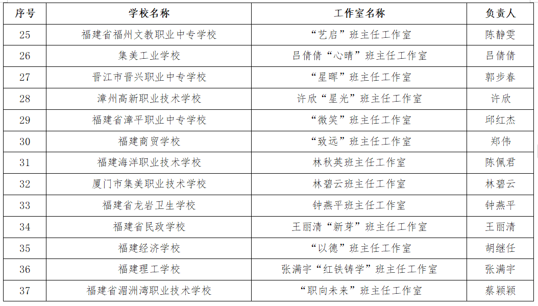 正在公示！省级名班主任工作室名单来了！