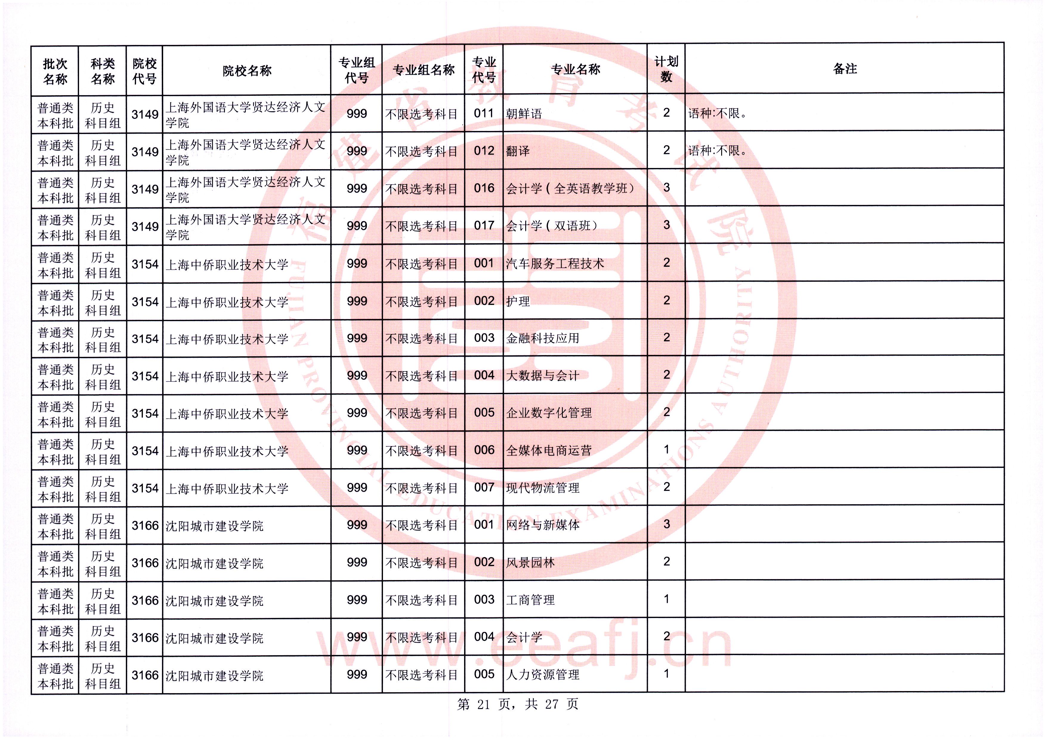 @福建考生，可降20分！今起填报！