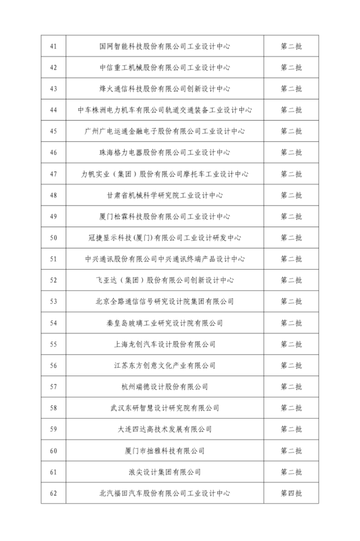 国家级名单公示！福建这些企业上榜