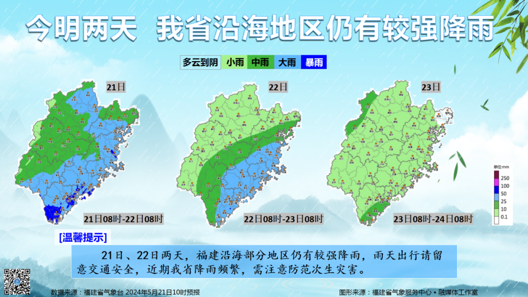 “龙舟水”上线！暴雨+地灾双预警！福建人注意→