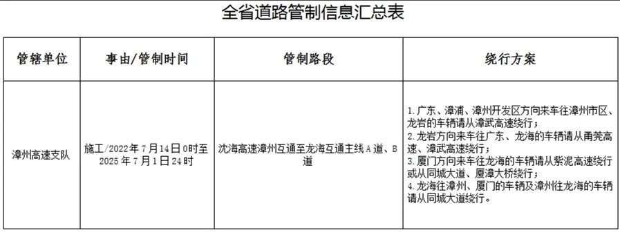 “五一”假期福建高速公路交通安全出行提示