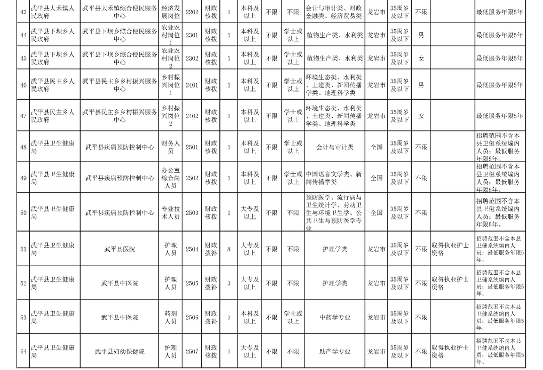 编内！福建这些单位招人啦！