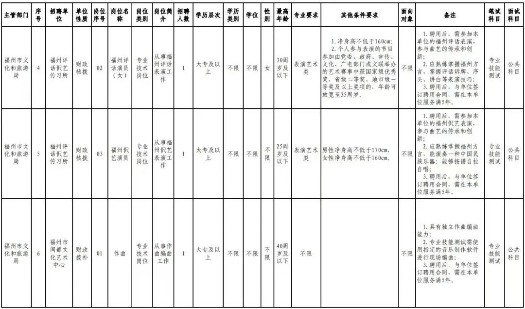含编内！福建这批事业单位开始招人
