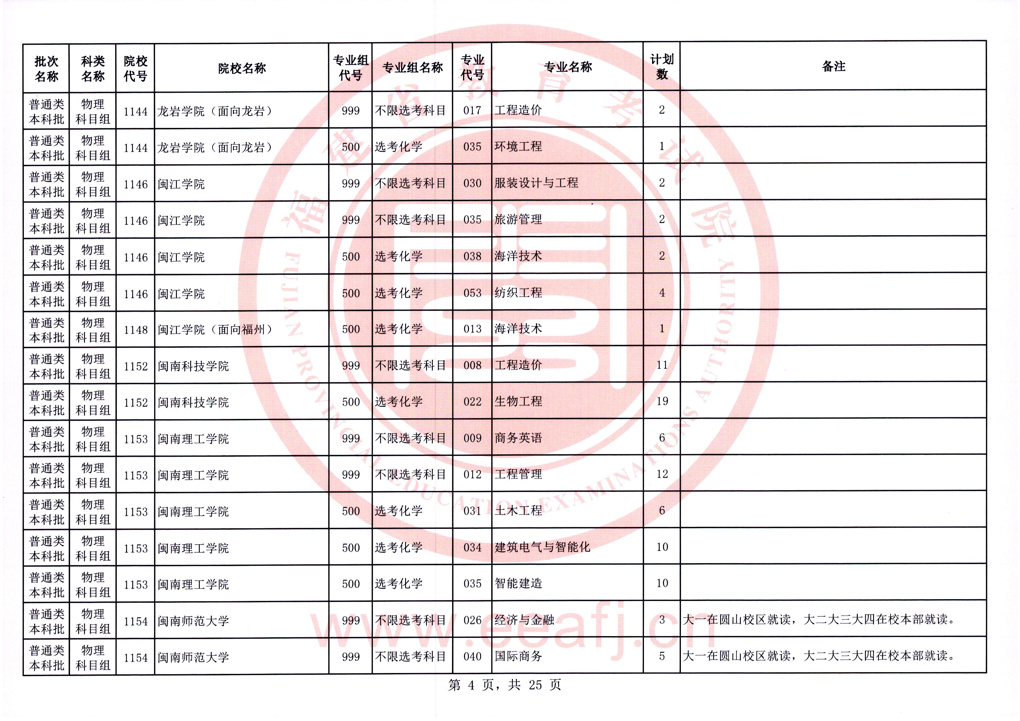 福建普通类本科批第一次征求志愿7月28日填报