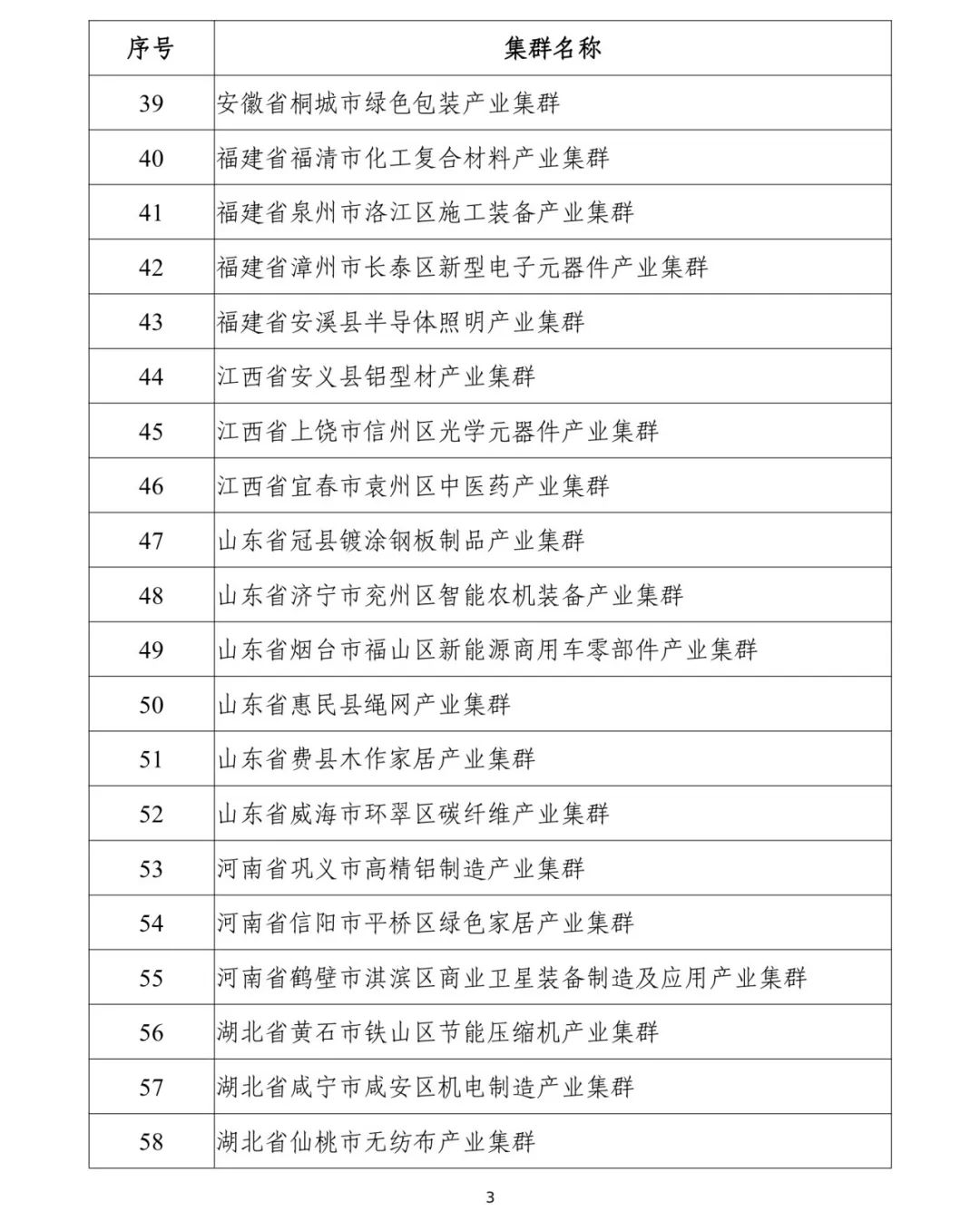 福州1个！2024年度中小企业特色产业集群名单公示