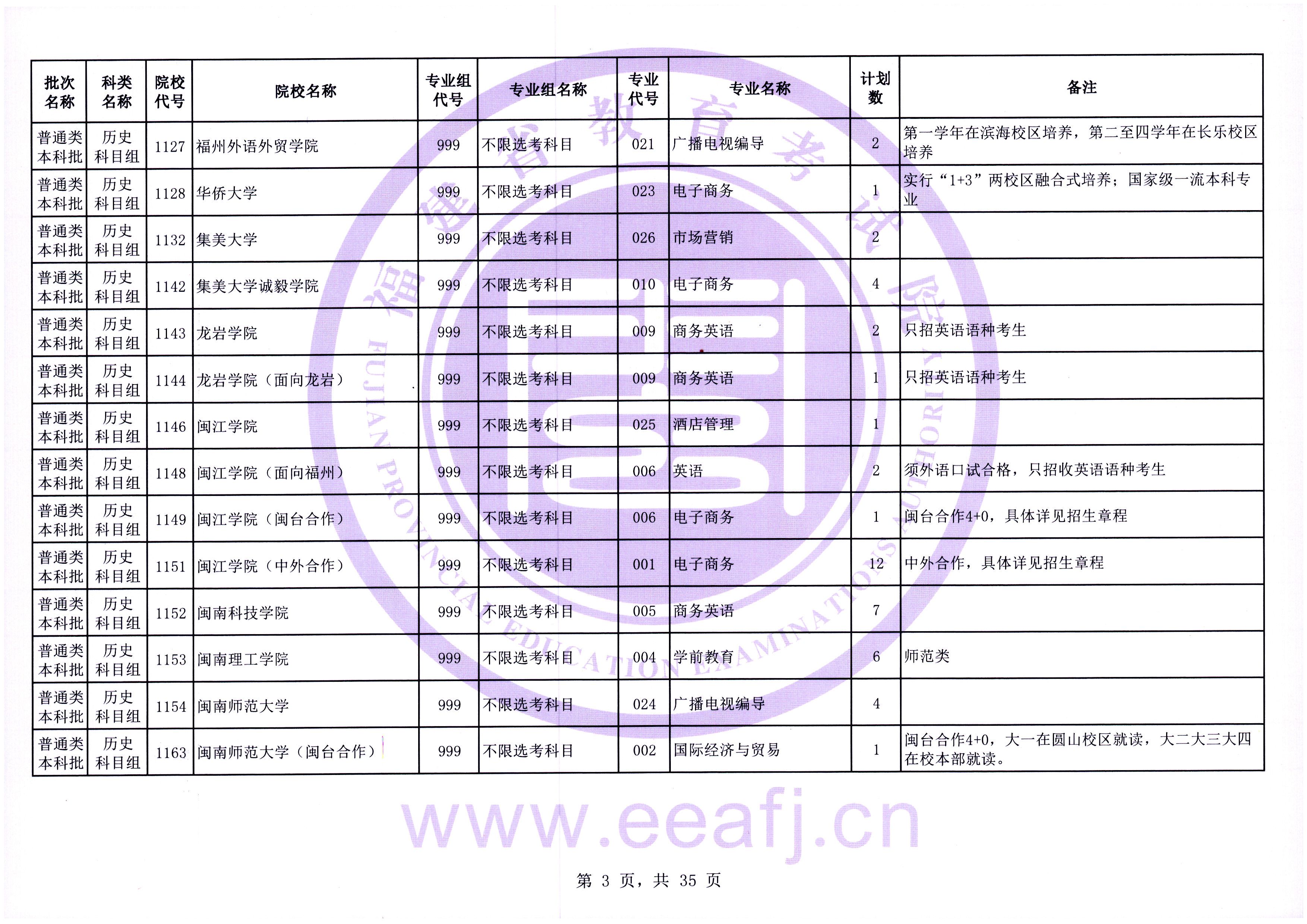 福建普通类本科批第一次征求志愿7月28日填报