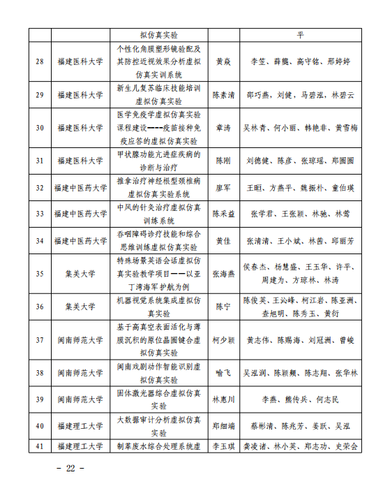 503门！福建省级一流本科课程名单公布
