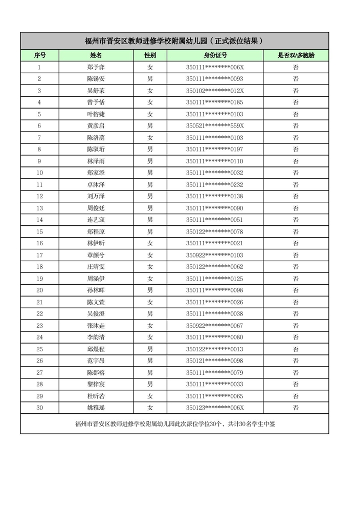 快讯！福州五城区幼儿园派位结果出炉！