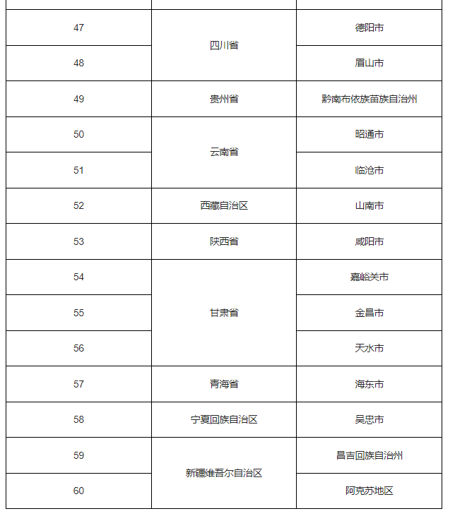 公示！福建一地拟入选全国第四批城市一刻钟便民生活圈试点名单