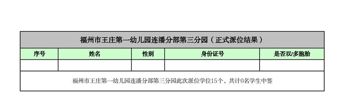 快讯！福州五城区幼儿园派位结果出炉！