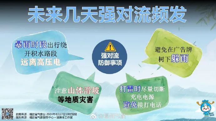 33.8℃！全福建都热！暴雨冰雹要来了