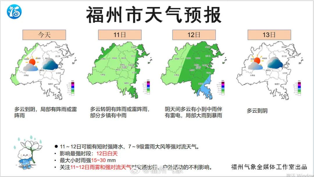 警惕！福建又要下雨！福州即将大升温！