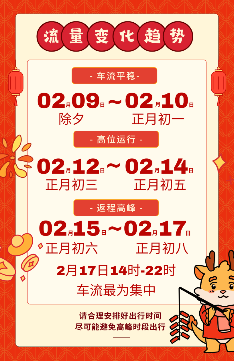 官方攻略来了！春节期间福建这些时段、路段人流量最高