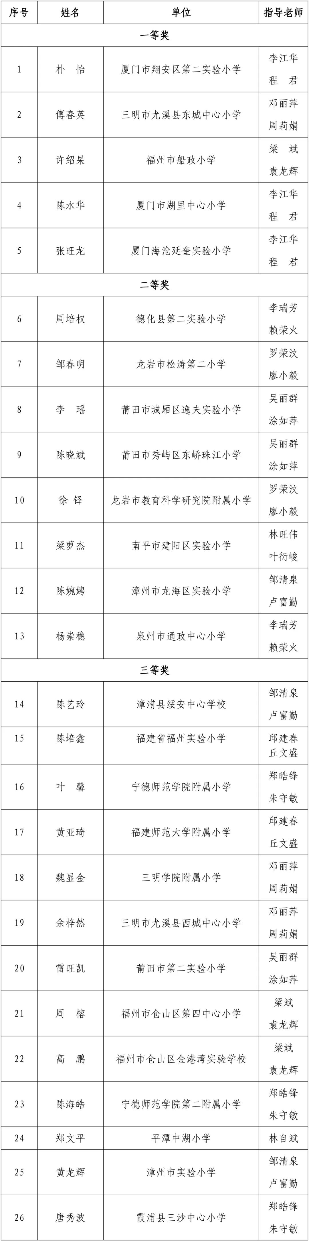 全省教师比拼，获奖名单公布！