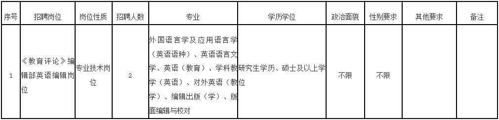 含编内！福建多家事业单位正在招聘
