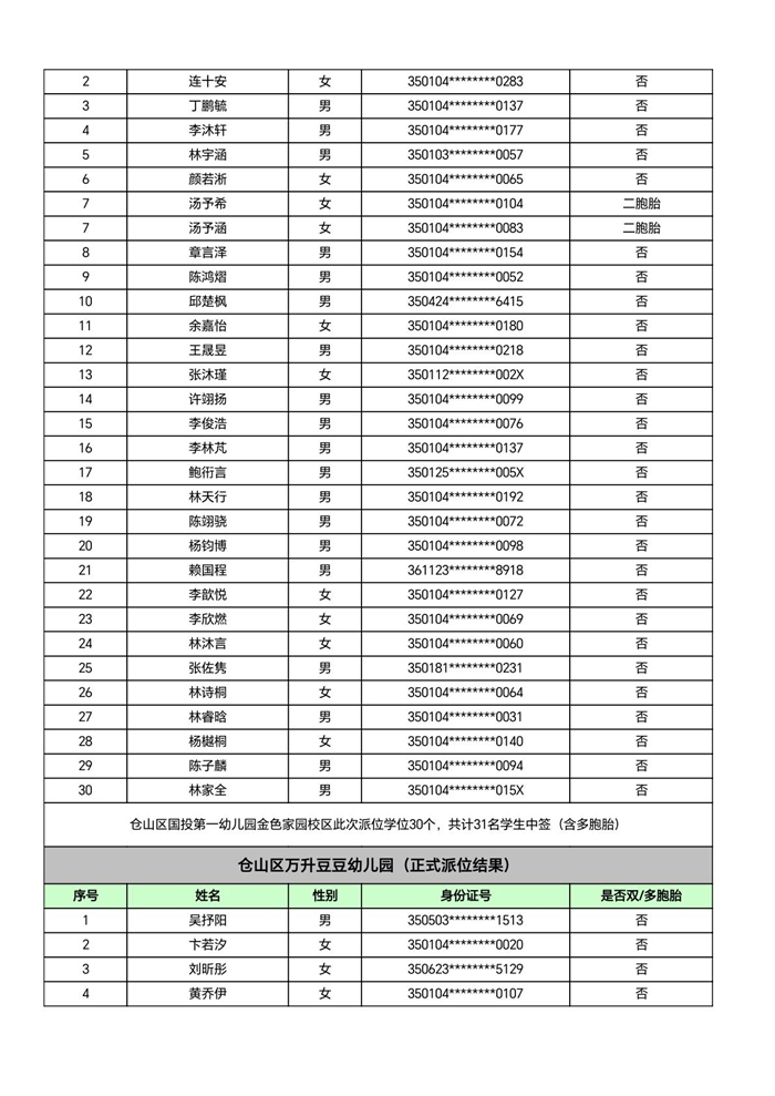 快讯！福州五城区幼儿园派位结果出炉！