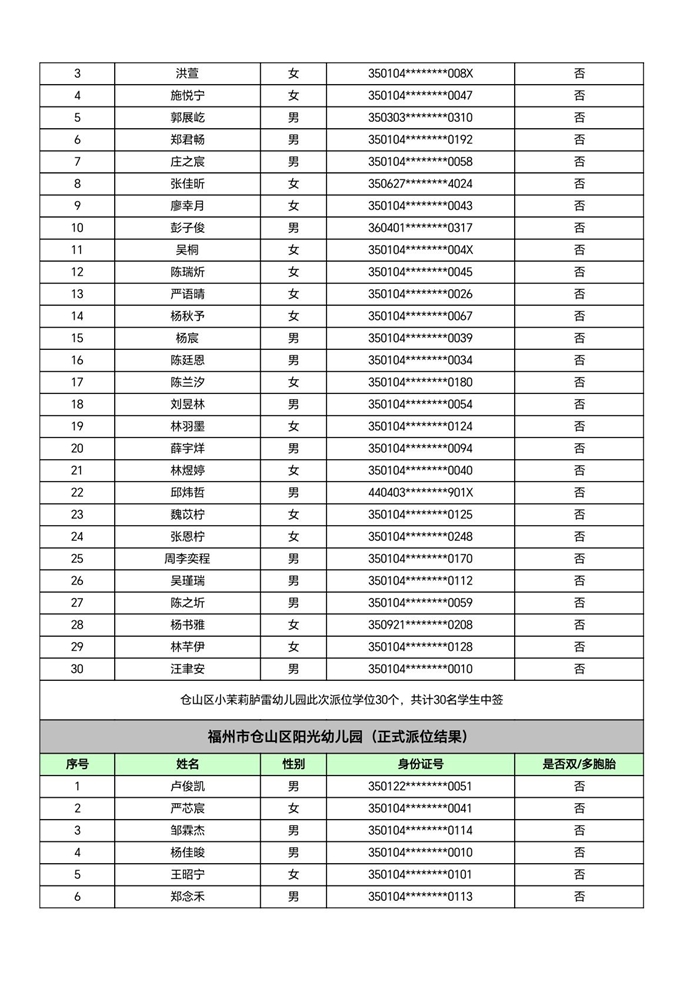 快讯！福州五城区幼儿园派位结果出炉！