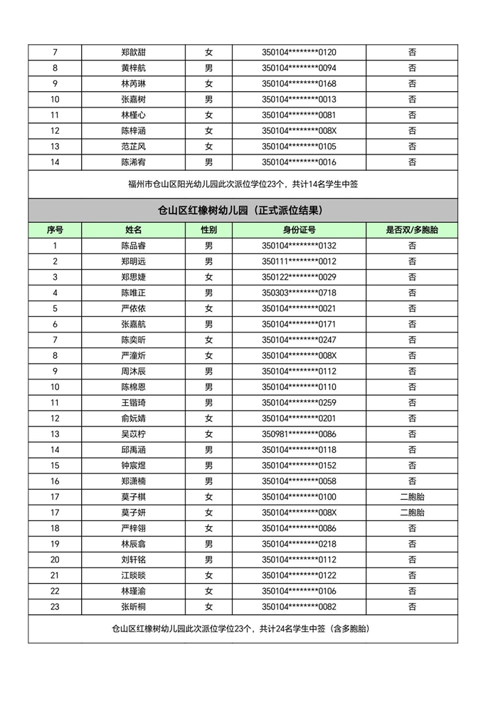快讯！福州五城区幼儿园派位结果出炉！