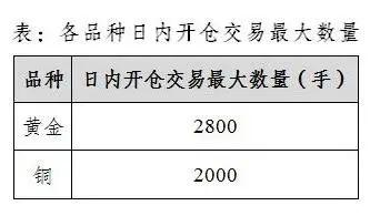 黄金的风还能吹多远