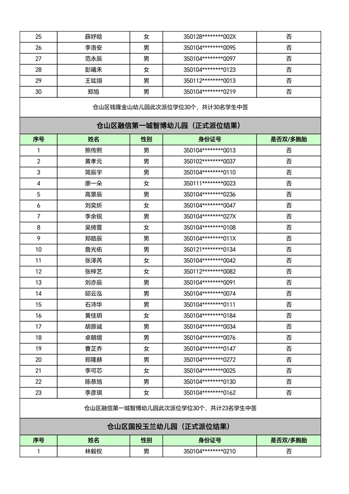 快讯！福州五城区幼儿园派位结果出炉！