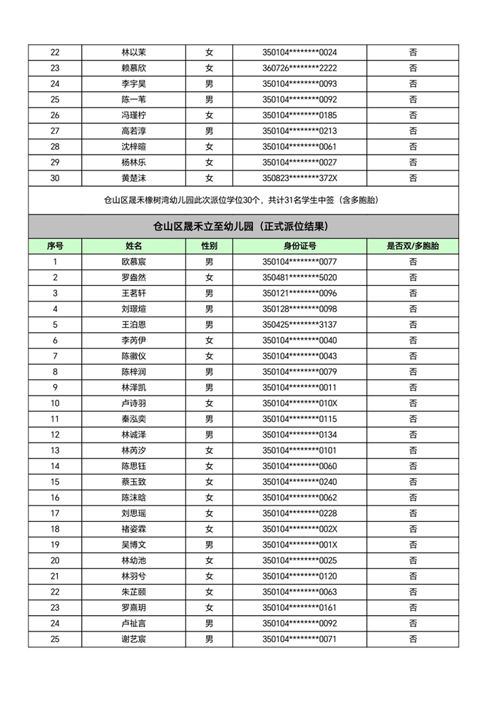 快讯！福州五城区幼儿园派位结果出炉！