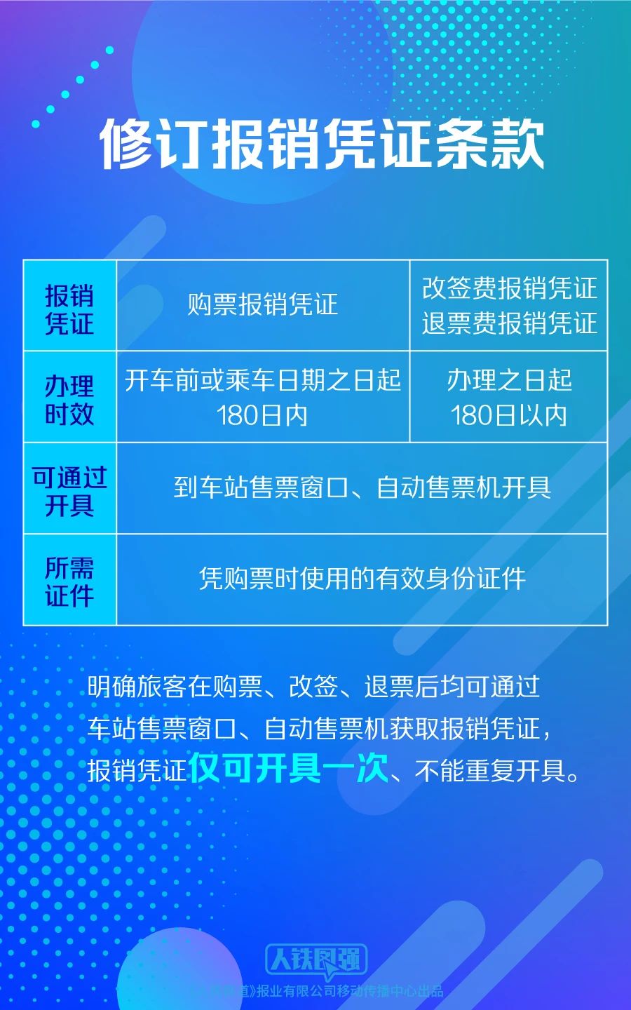 出行提示！火车票改签更方便！