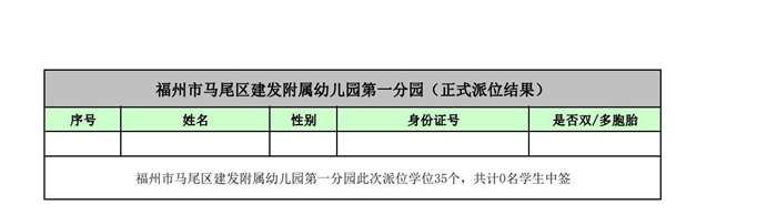 快讯！福州五城区幼儿园派位结果出炉！