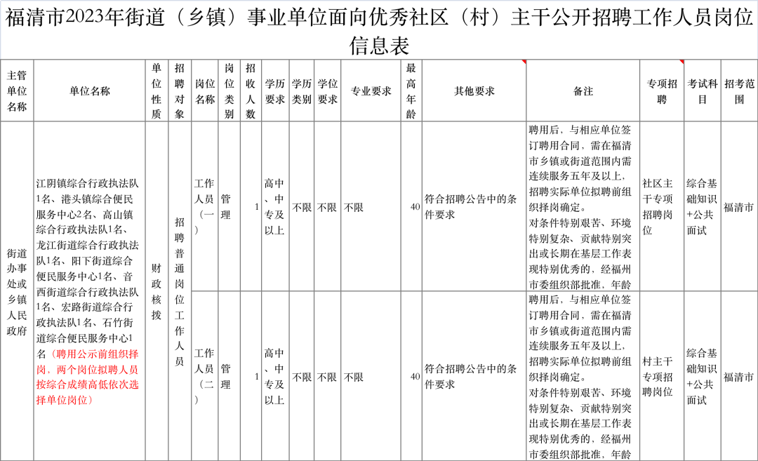 含编内！福建多家事业单位正在招聘