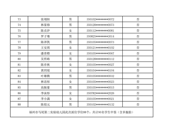 快讯！福州五城区幼儿园派位结果出炉！