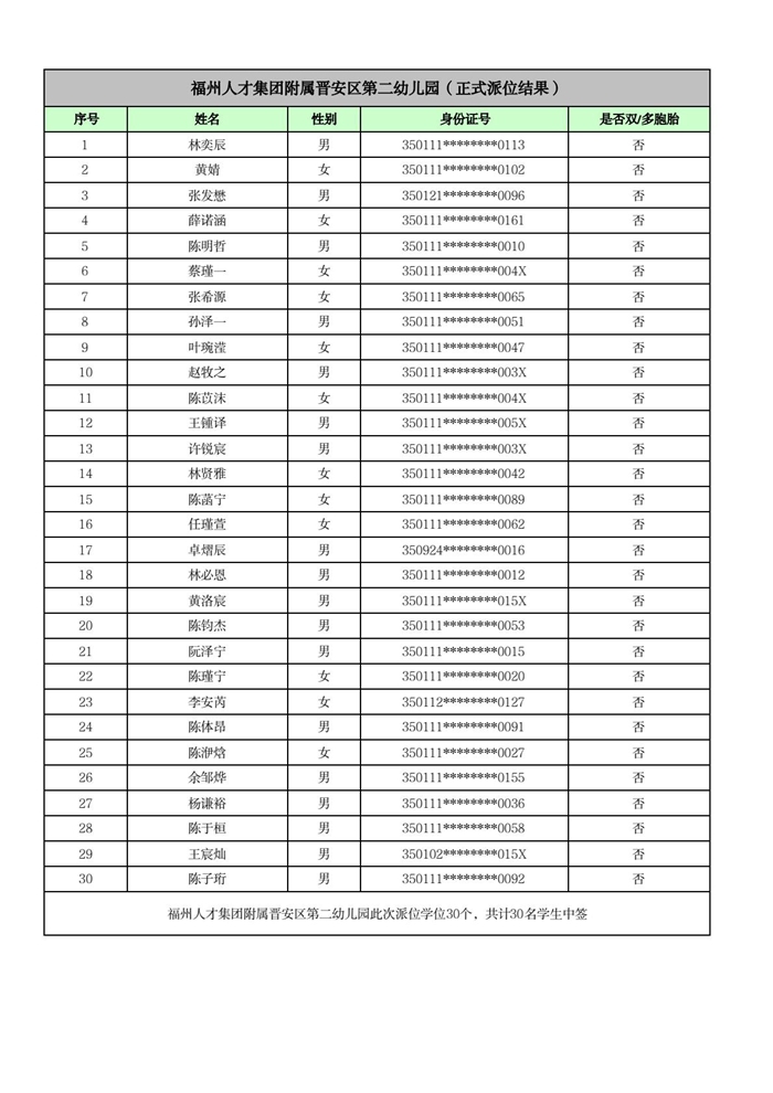 快讯！福州五城区幼儿园派位结果出炉！